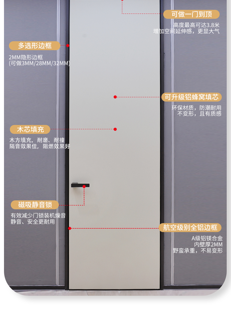 無框門詳情定稿_04